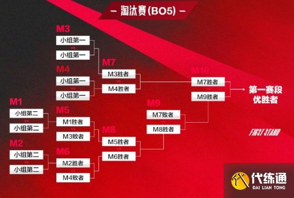 LPL第二赛段常规赛一阵：369、Kanavi、Knight、JKL、Kael的简单介绍