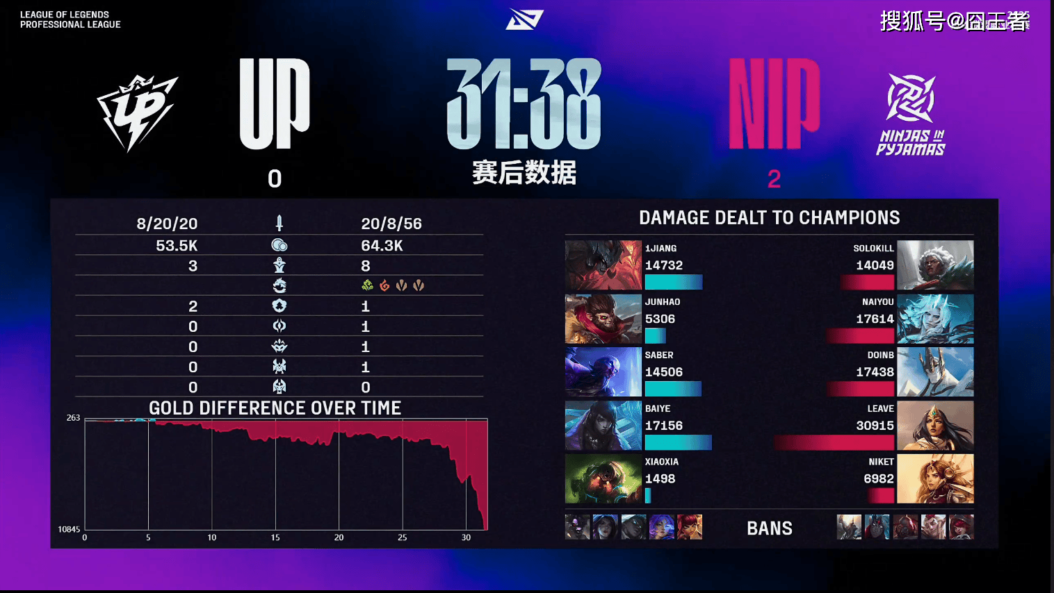 包含LPL第三阶段：TT三局速胜UP，轻松赢下比赛！的词条