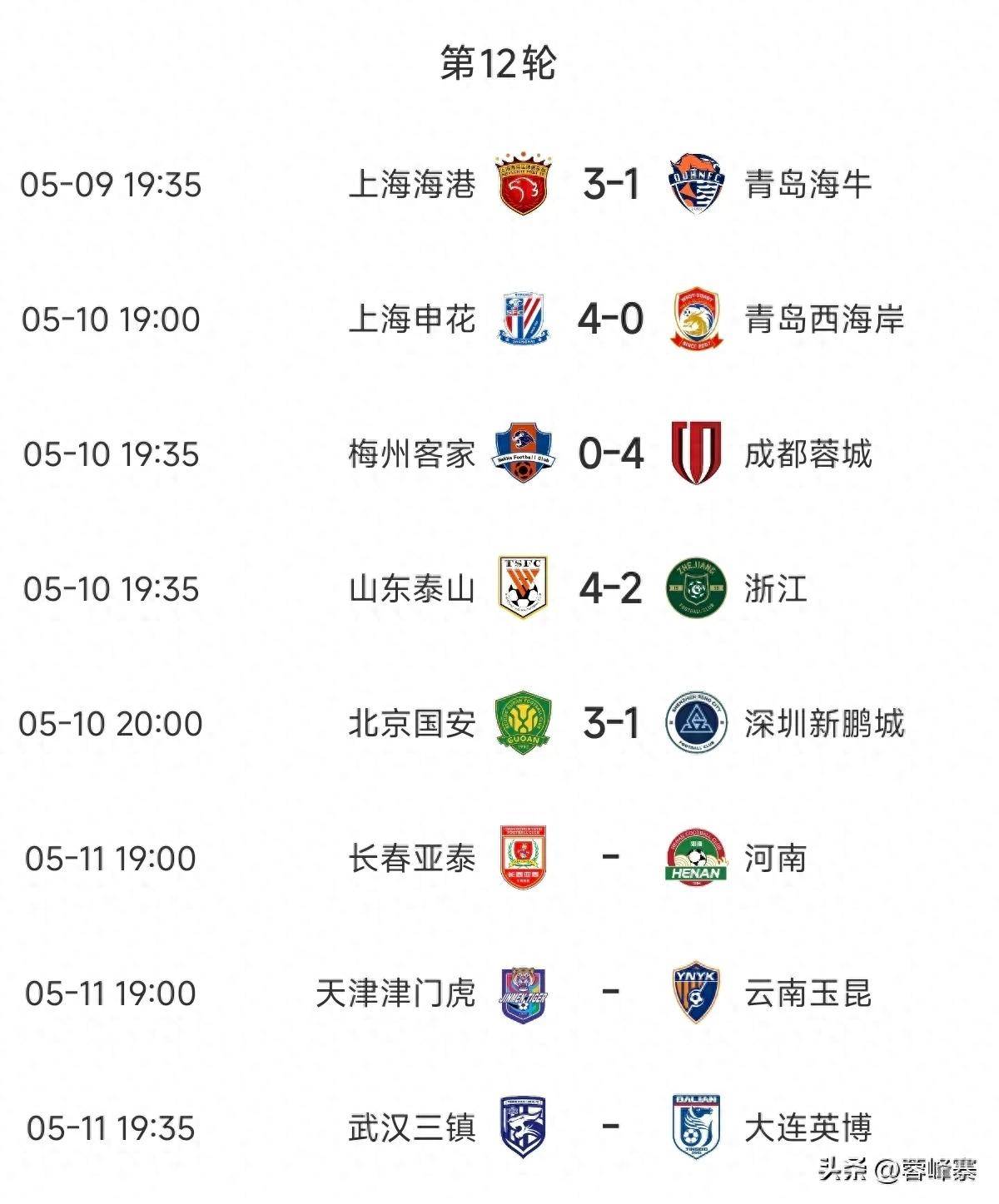 关于中超积分榜：国安不败领衔争冠，泰山为首第二集团，保级形势不变的信息