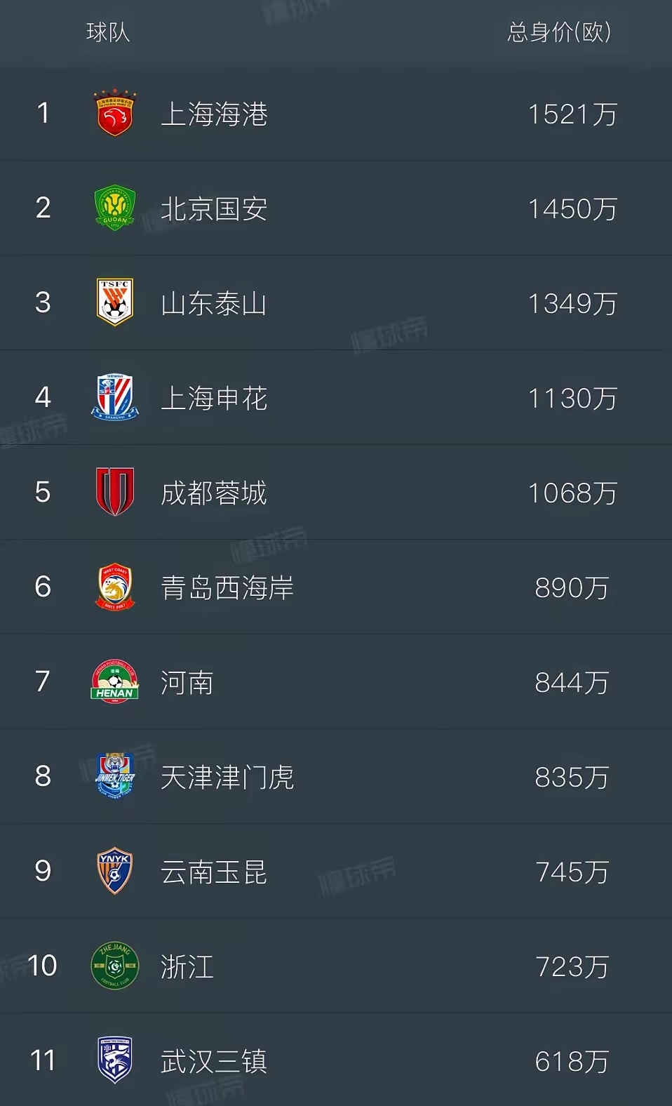 关于中超积分榜：国安不败领衔争冠，泰山为首第二集团，保级形势不变的信息